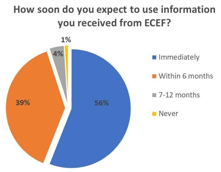 ECEF Global Network